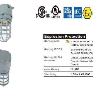 ILUMINACIÓN EXPLOSION PROOF SERIE O